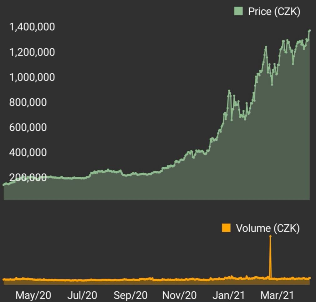 crypto market share by exchange